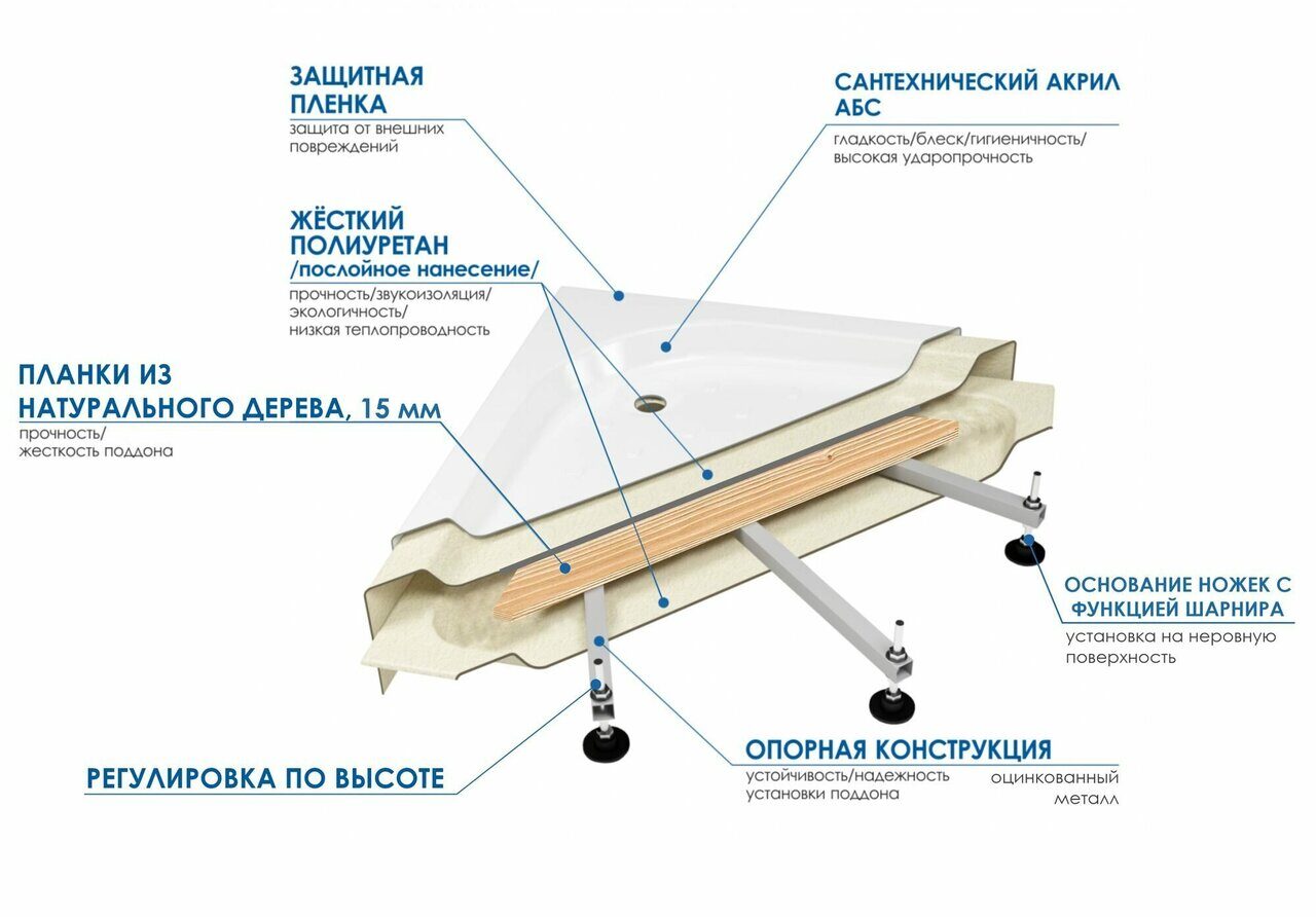 Поддон душевой WEMOR 70/24 C полукруг по 7 200 руб. — купить в Москве в  интернет-магазине